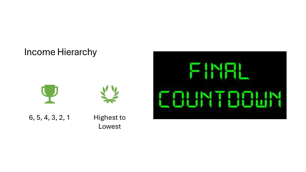 income hierarchy