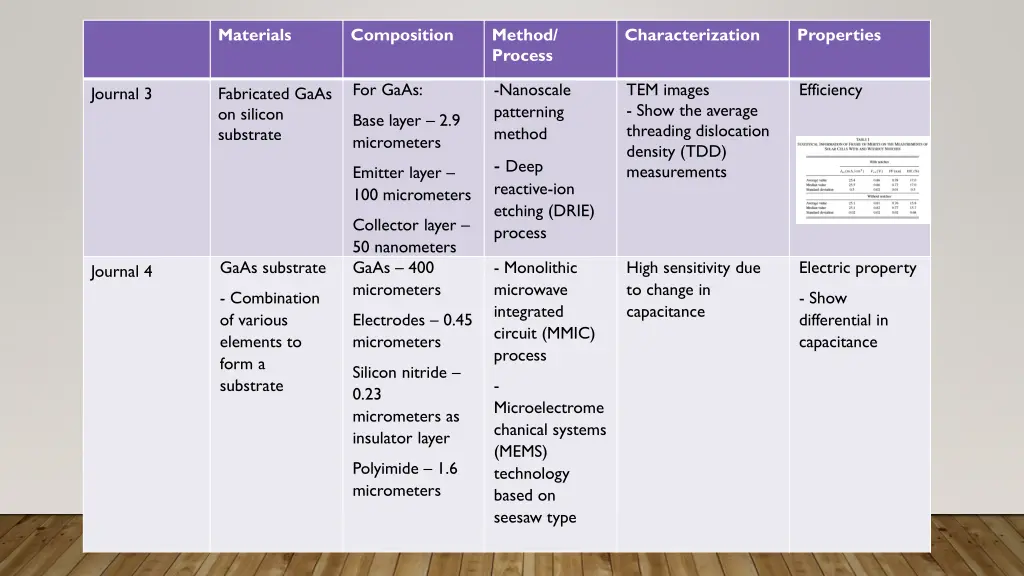 materials