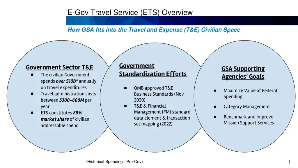 e gov travel service ets overview