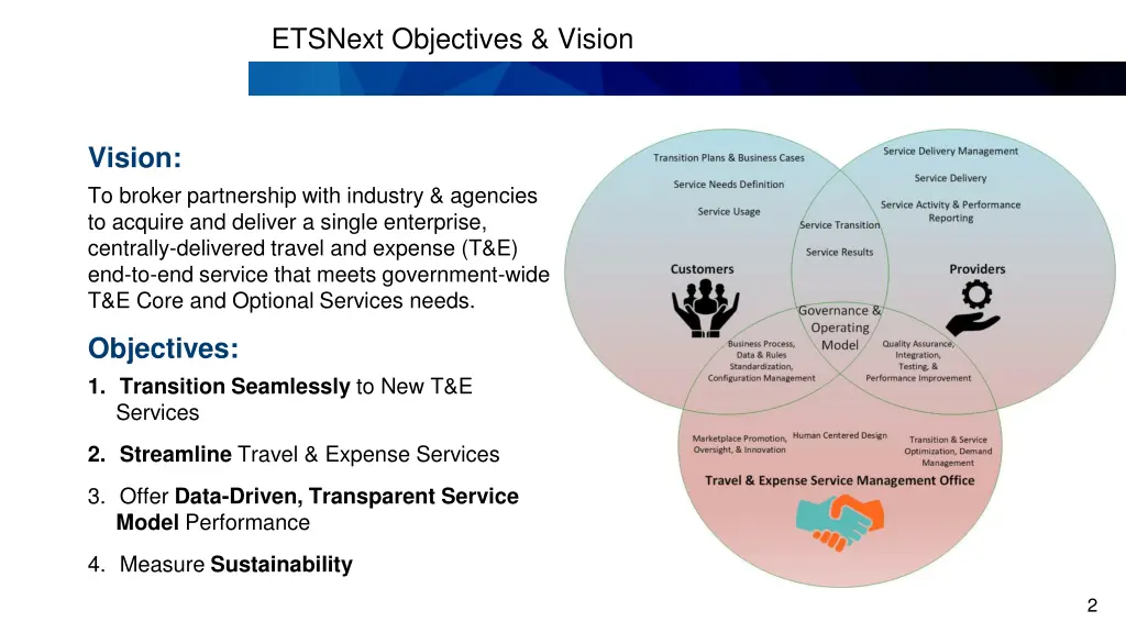 etsnext objectives vision