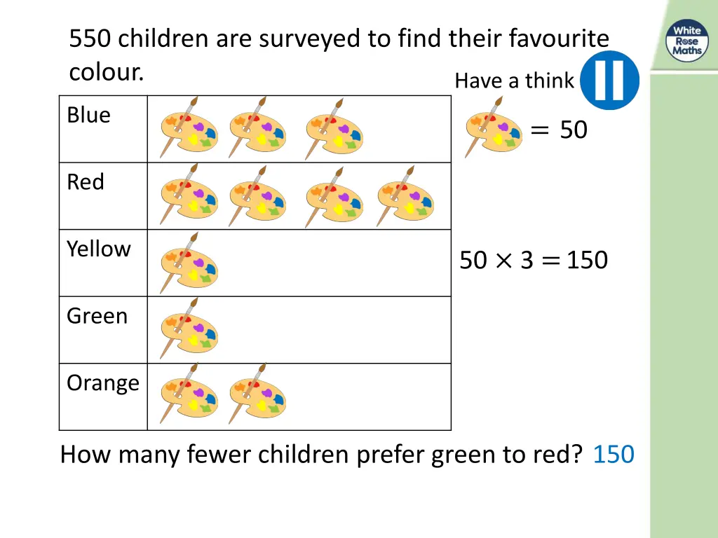 550 children are surveyed to find their favourite 2
