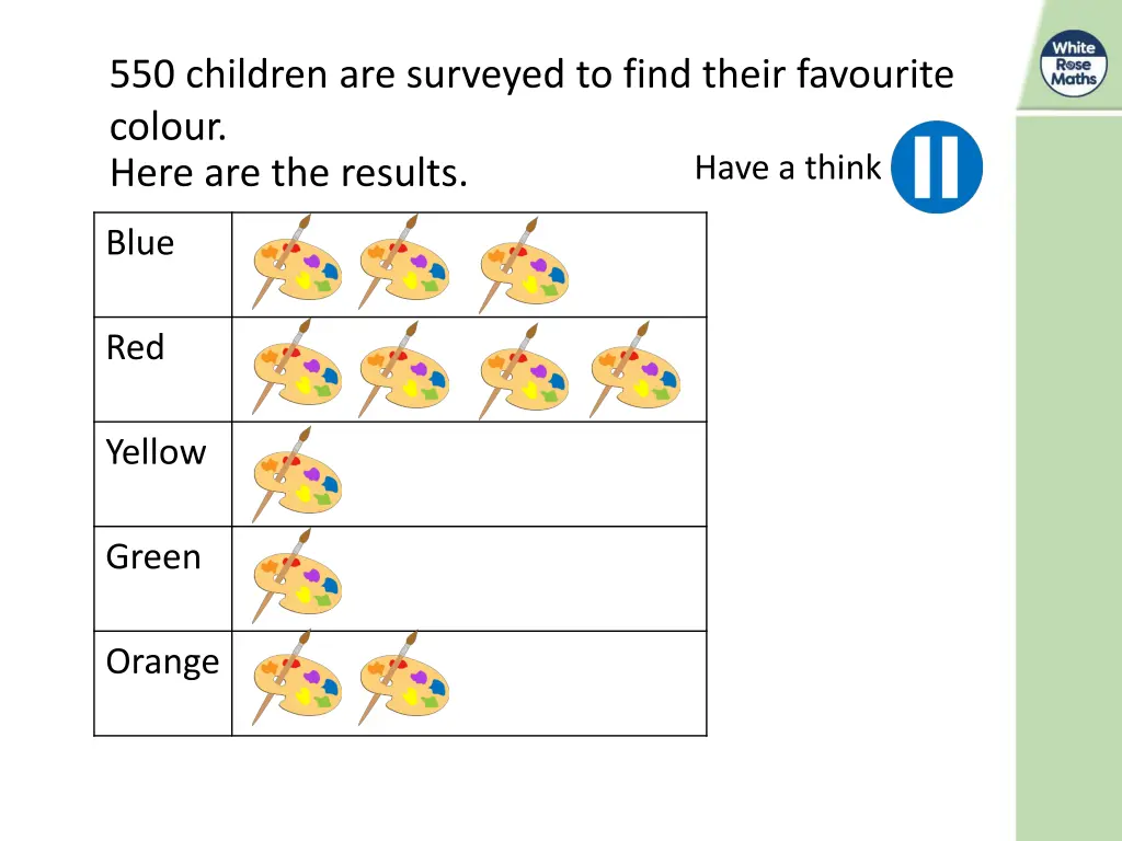 550 children are surveyed to find their favourite