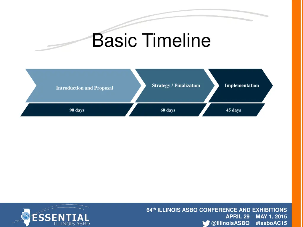 basic timeline