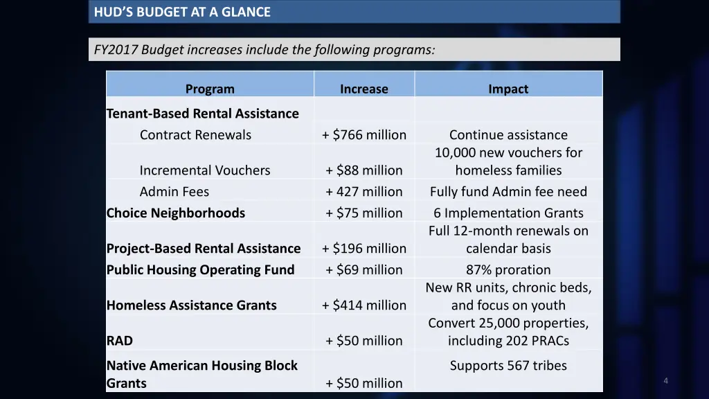 background budget control act of 2011 1
