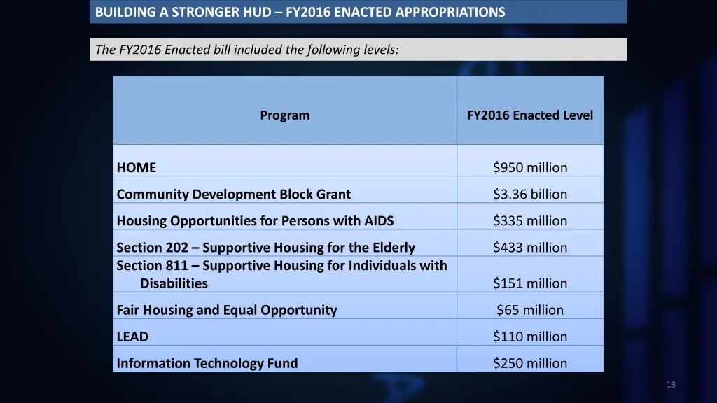 background budget control act of 2011 building
