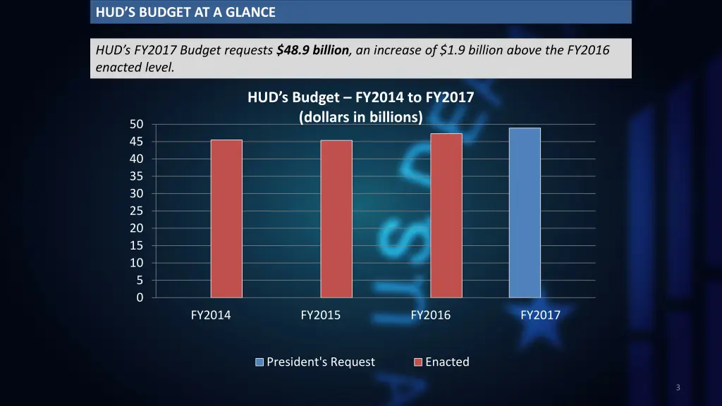 background budget control act of 2011