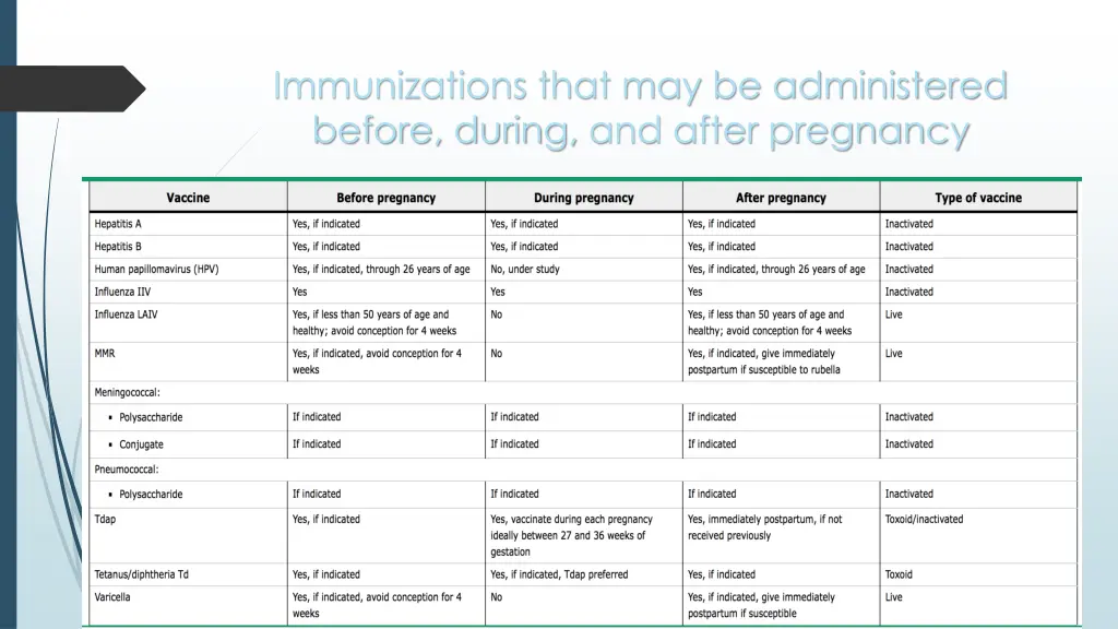 immunizations that may be administered before