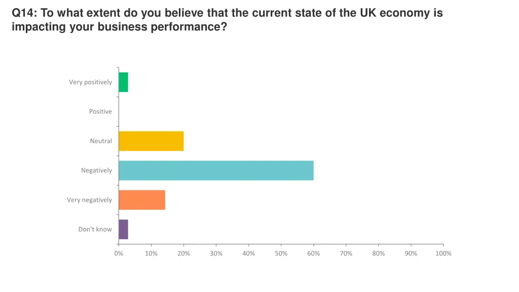 q14 to what extent do you believe that