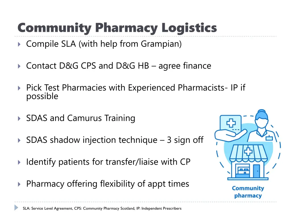 community pharmacy logistics compile sla with