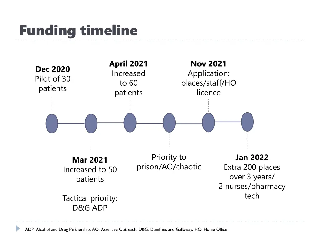 funding timeline