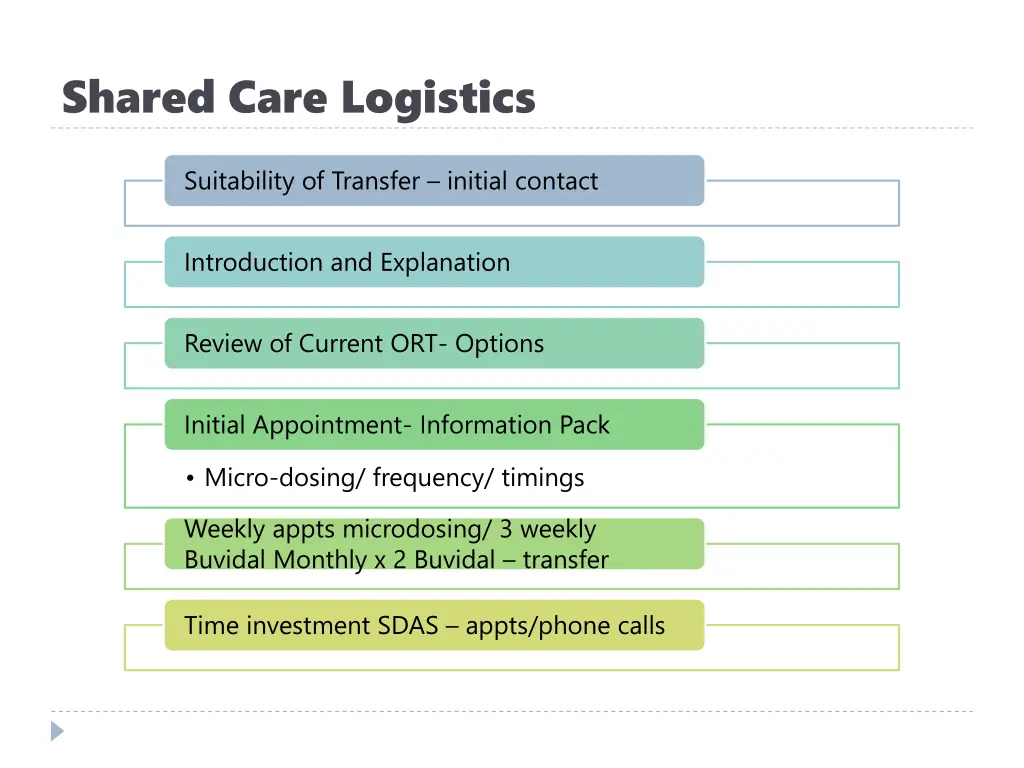 shared care logistics 1