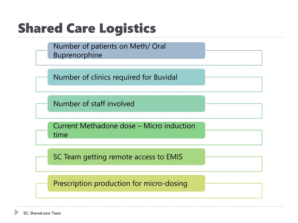 shared care logistics