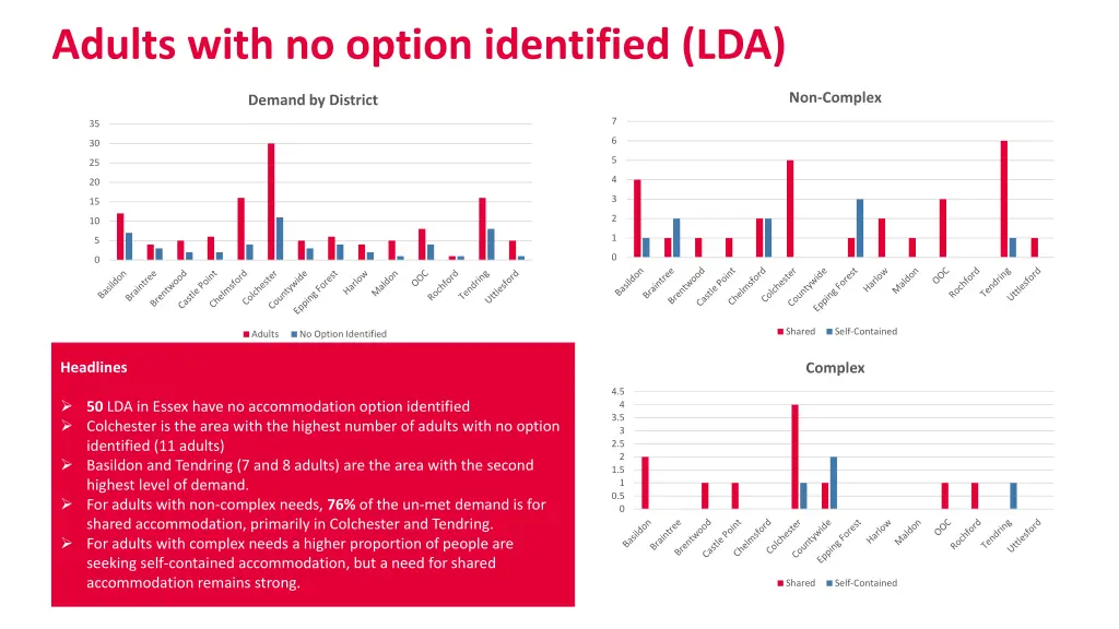 adults with no option identified lda
