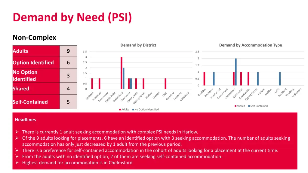 demand by need psi