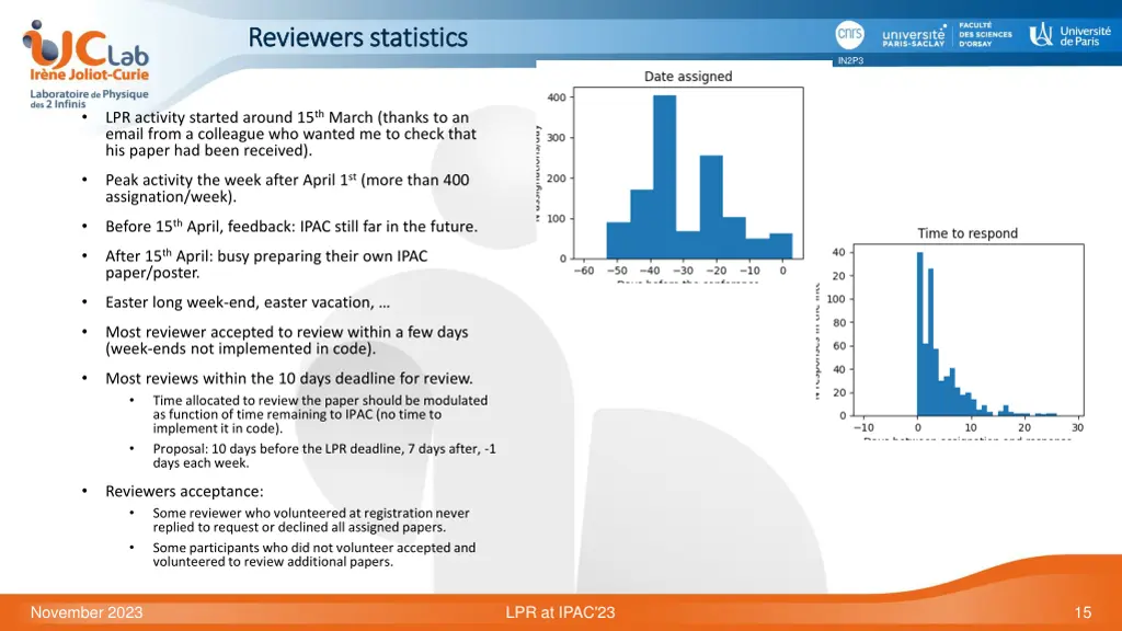 reviewers reviewers statistics