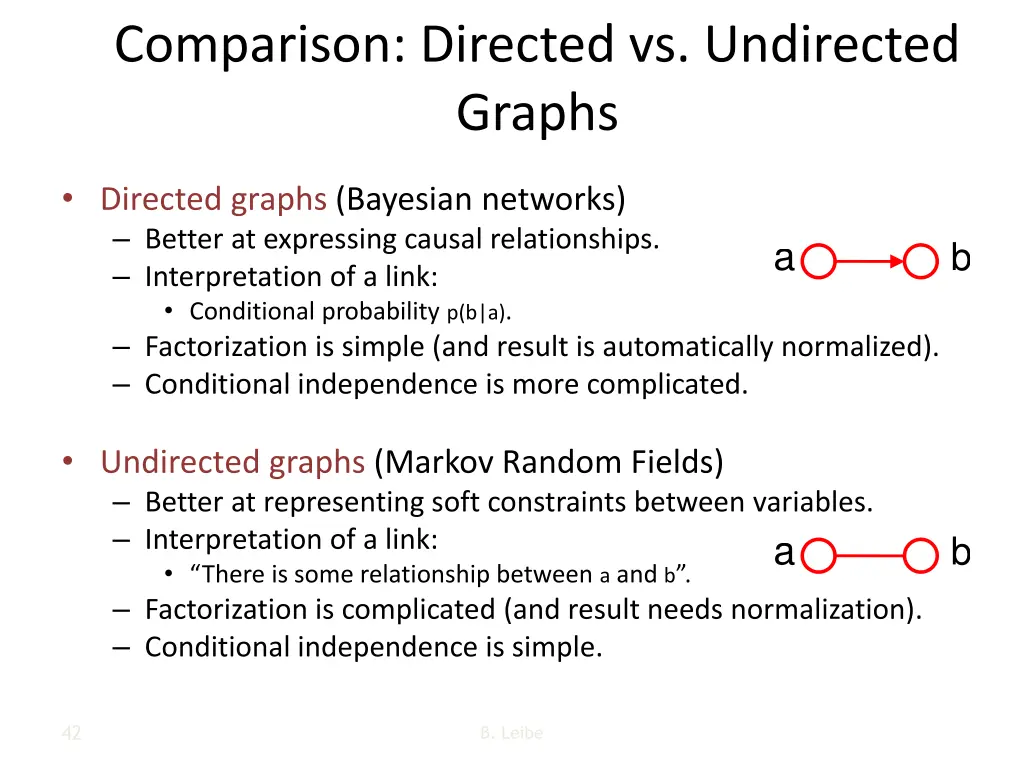 comparison directed vs undirected graphs