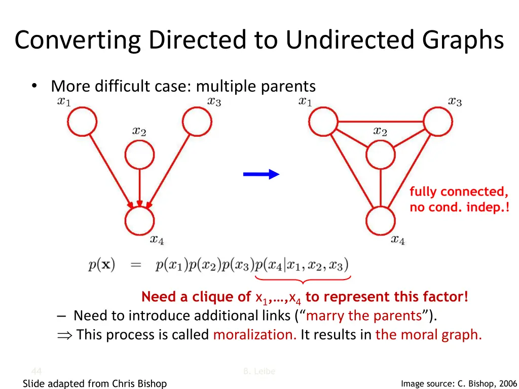 converting directed to undirected graphs 1