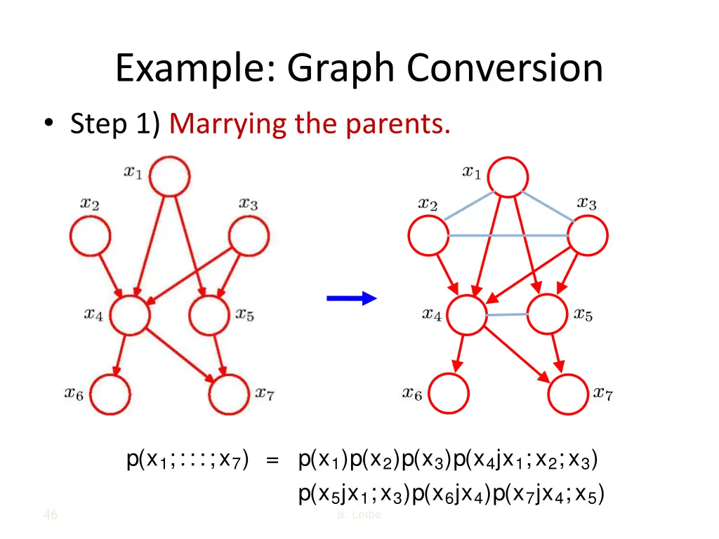 example graph conversion step 1 marrying