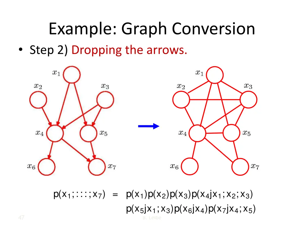 example graph conversion step 2 dropping