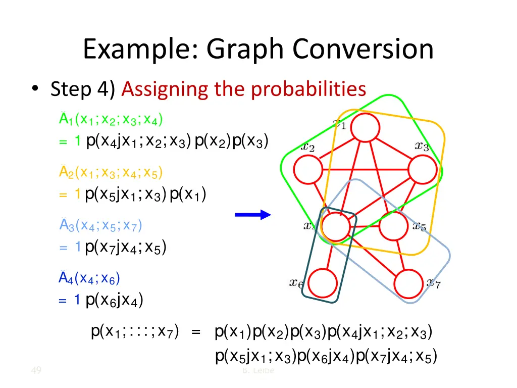 example graph conversion step 4 assigning
