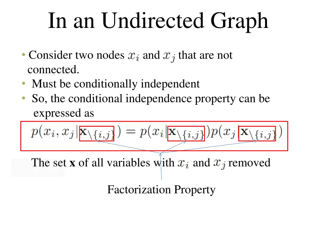 in an undirected graph