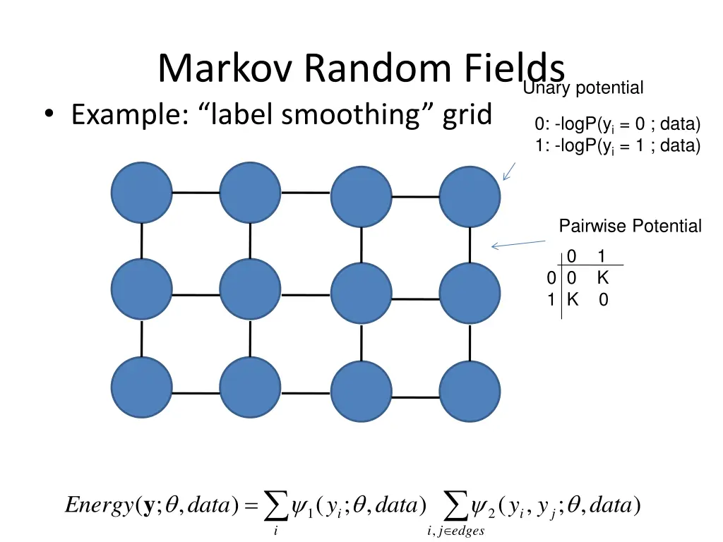 markov random fields example label smoothing grid