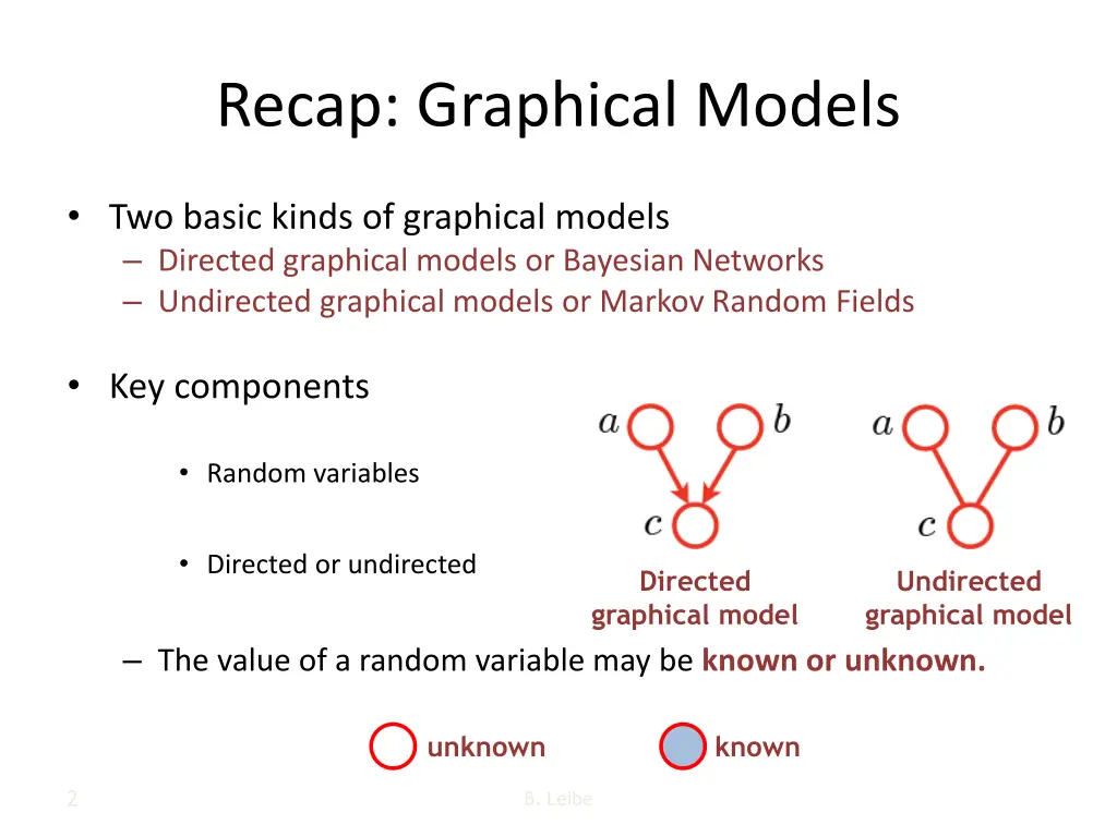 recap graphical models