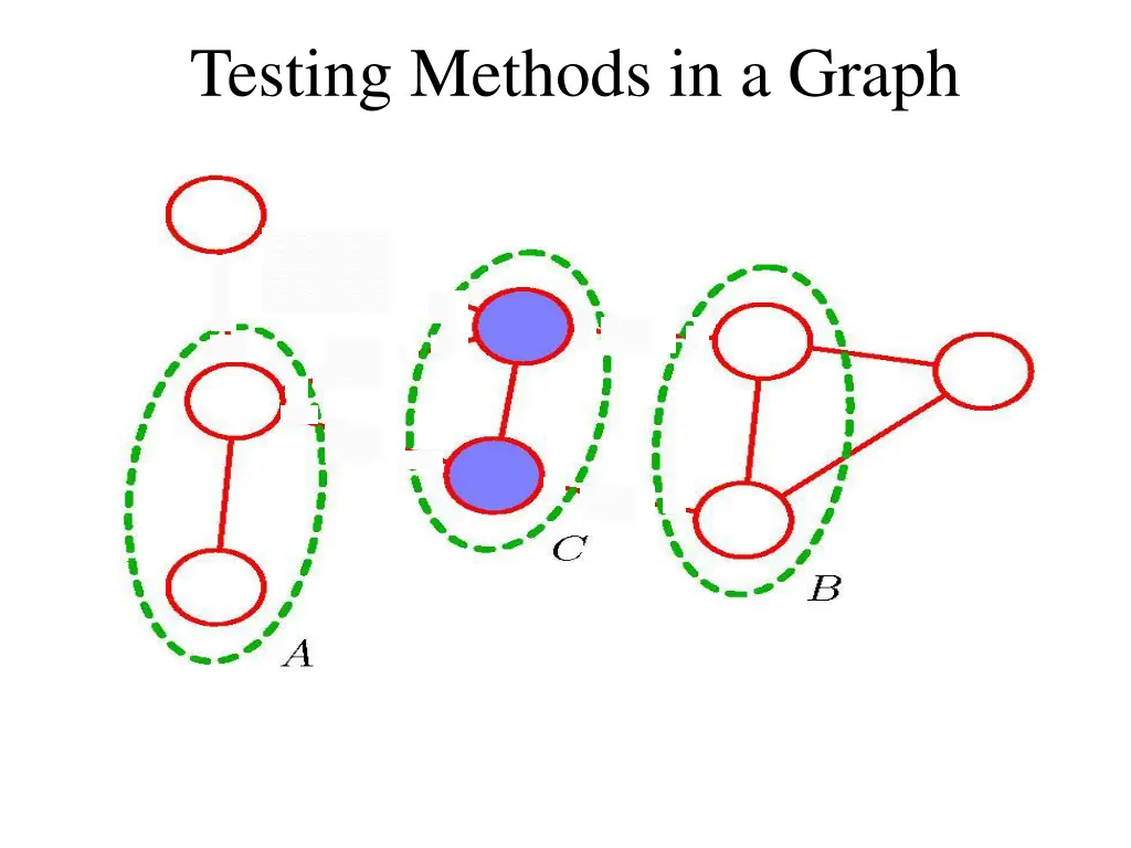 testing methods in a graph 3