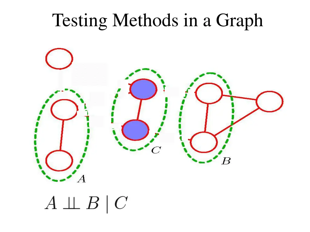 testing methods in a graph 5