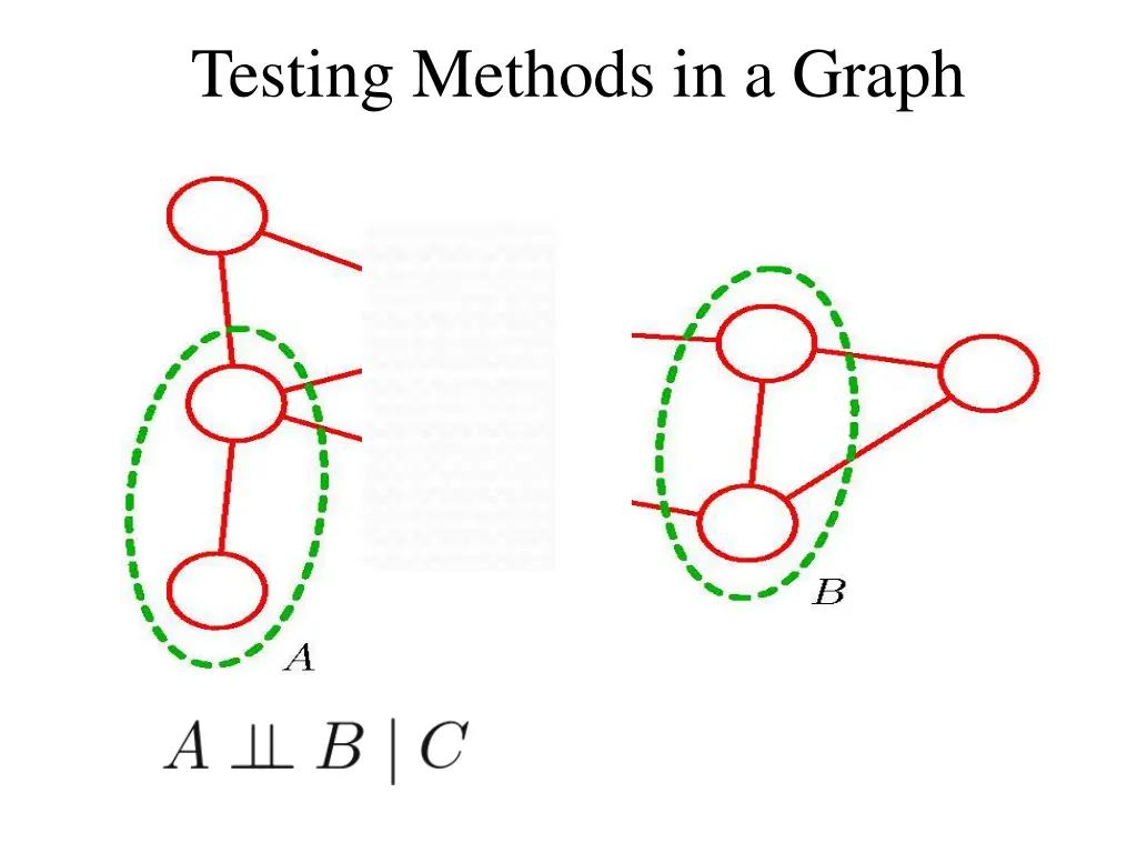 testing methods in a graph 6
