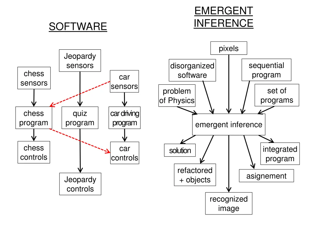 emergent inference 1