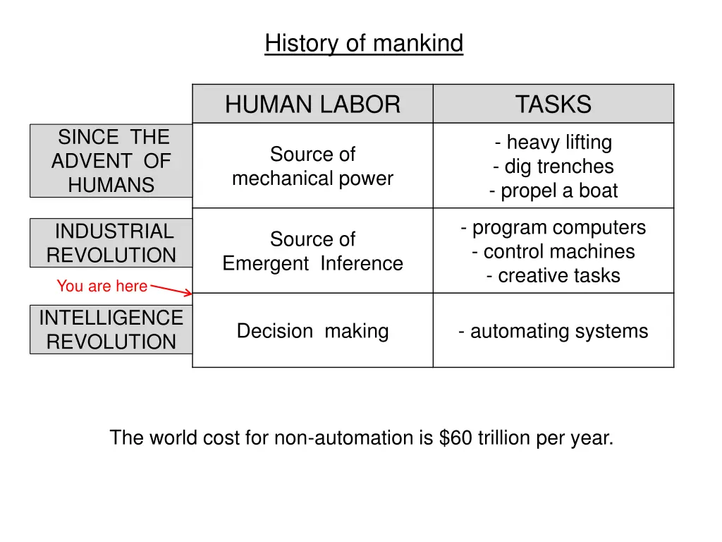 history of mankind