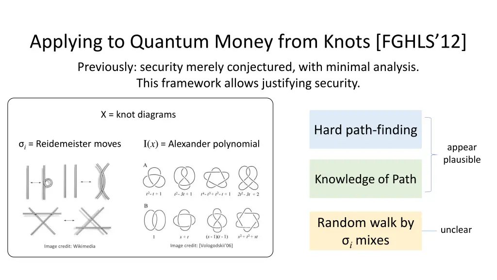 applying to quantum money from knots fghls 12
