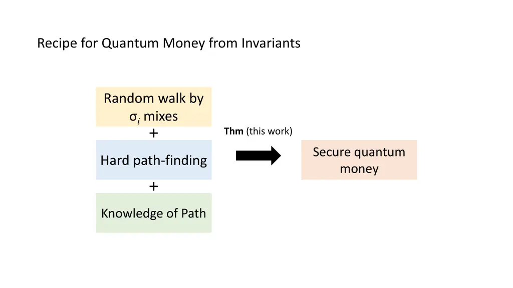 recipe for quantum money from invariants