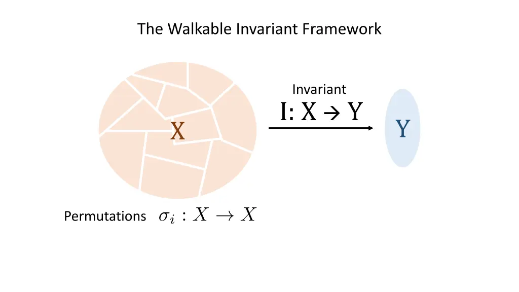 the walkable invariant framework 1