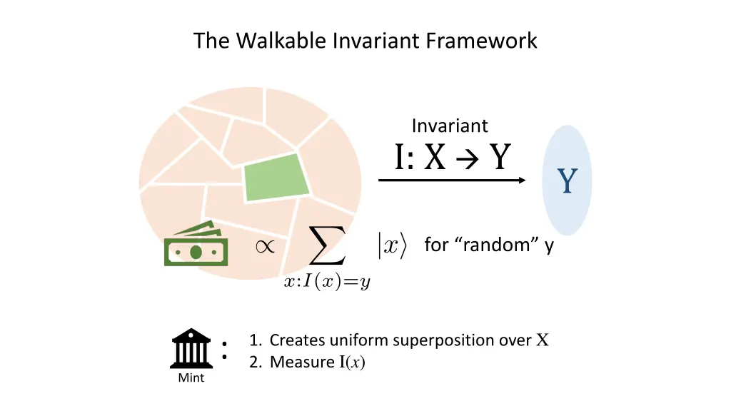 the walkable invariant framework 4