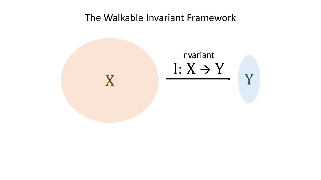 the walkable invariant framework