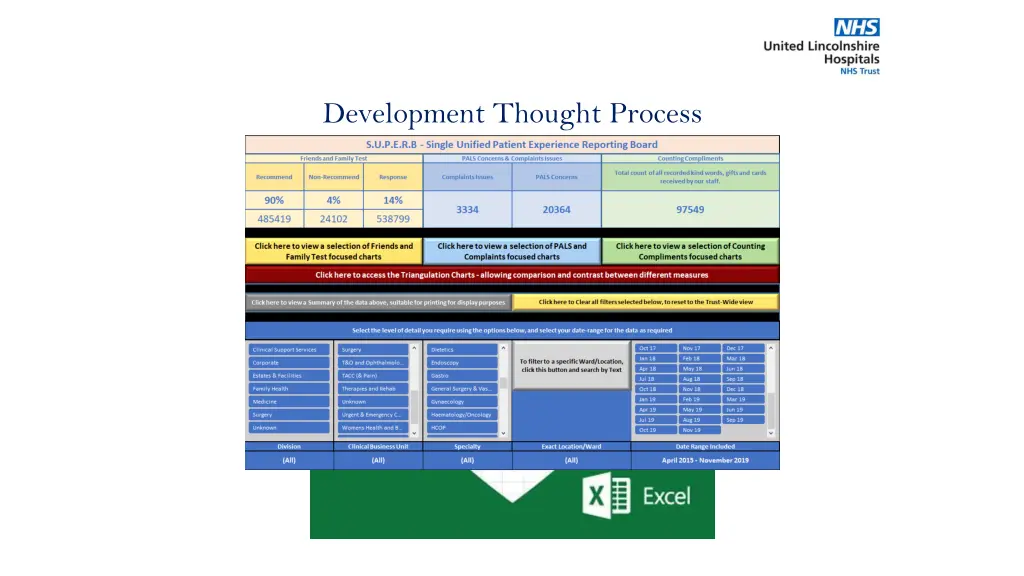 development thought process