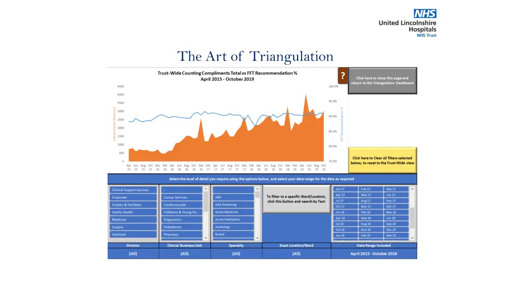 the art of triangulation