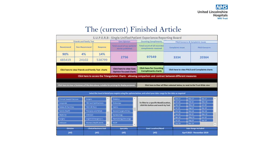 the current finished article