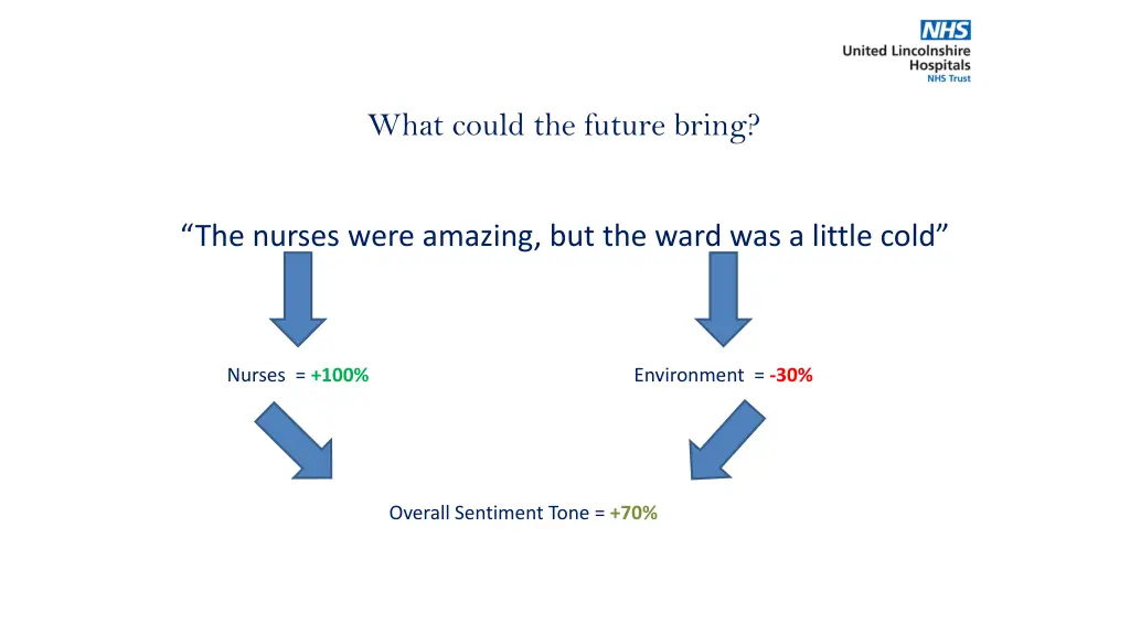 what could the future bring