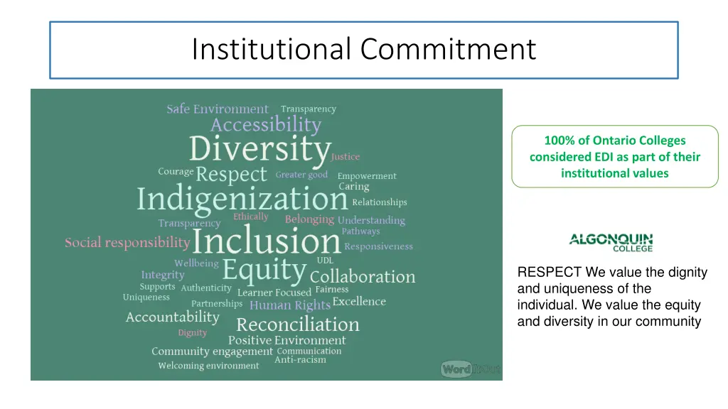 institutional commitment
