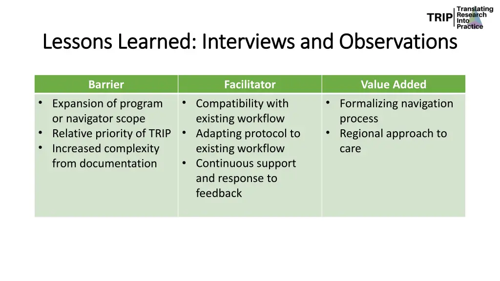 lessons learned interviews and observations