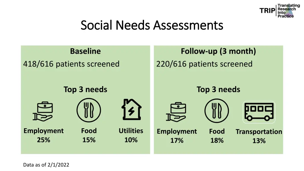 social needs assessments social needs assessments