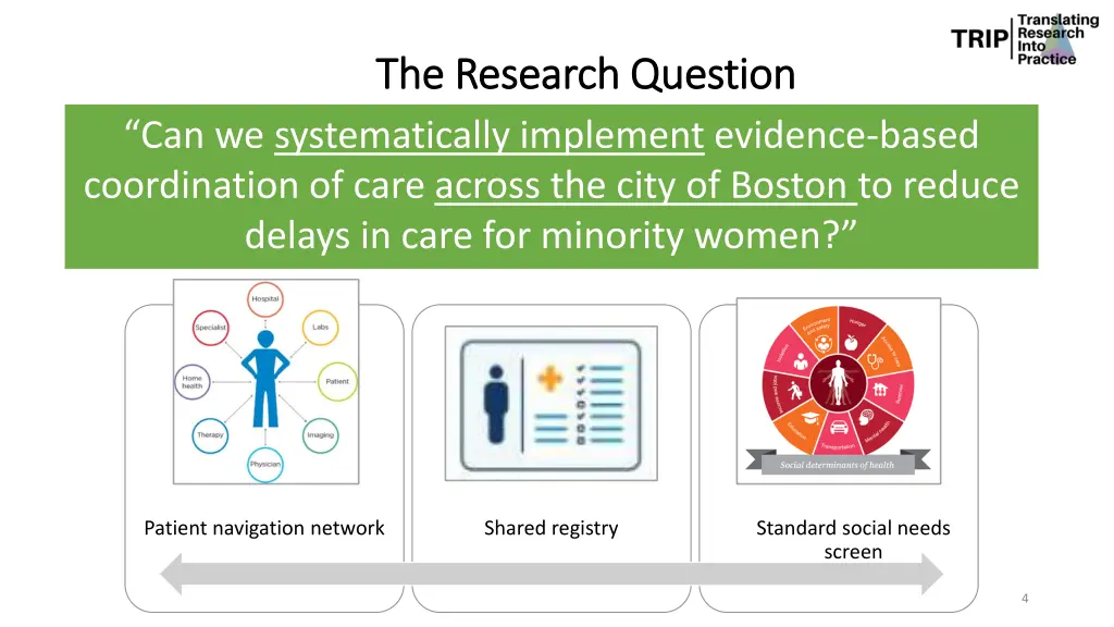 the research question the research question