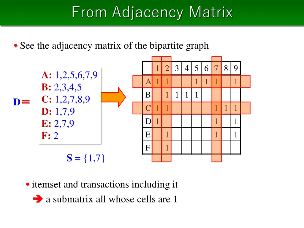 from adjacency matrix