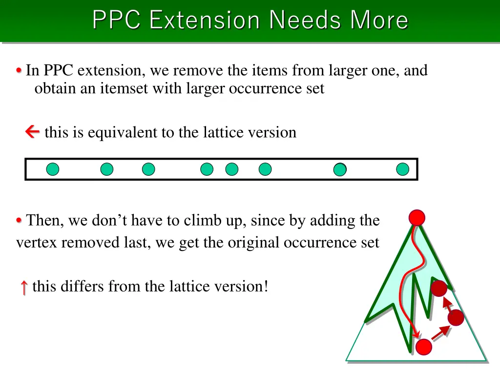 ppc extension needs more