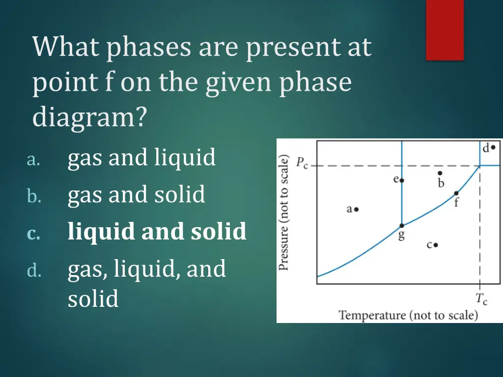 what phases are present at point f on the given 1