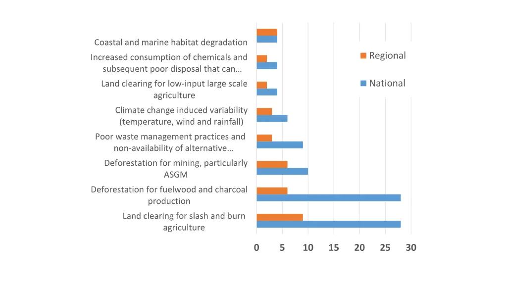 coastal and marine habitat degradation