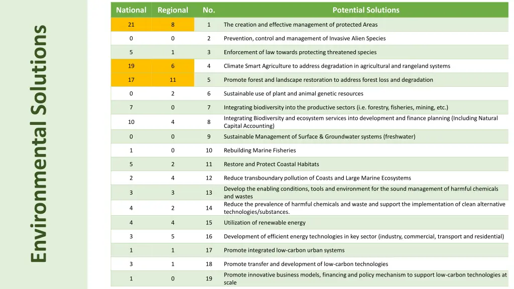 national 1